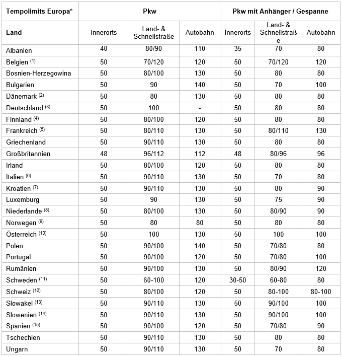 Tabelle_Tempolimint_Blog